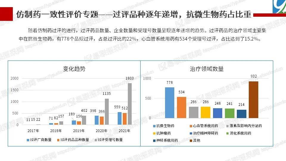 政策组合拳激发医药创新，强力驱动动能新升级