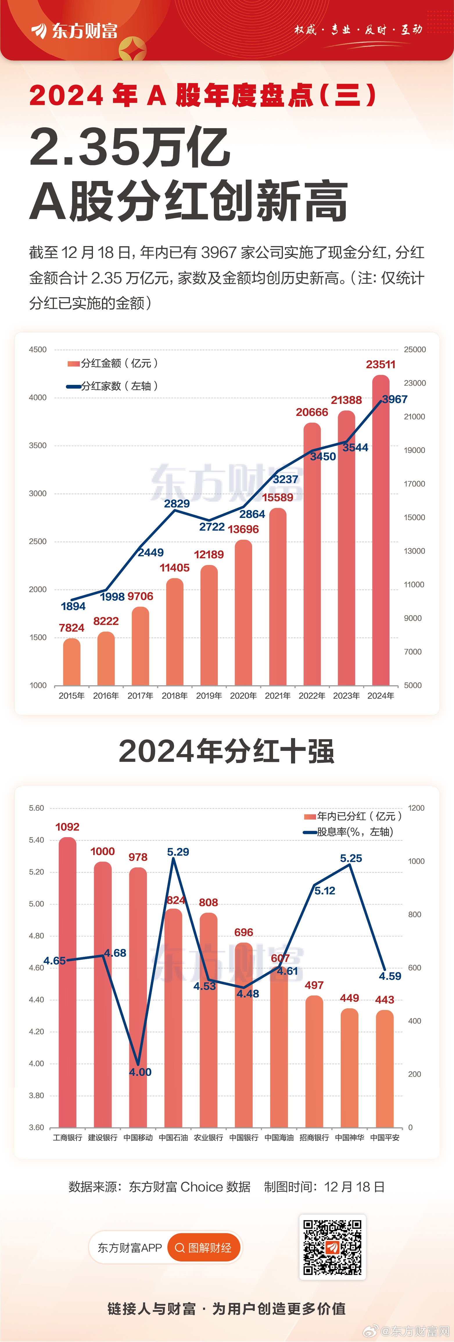 第284页