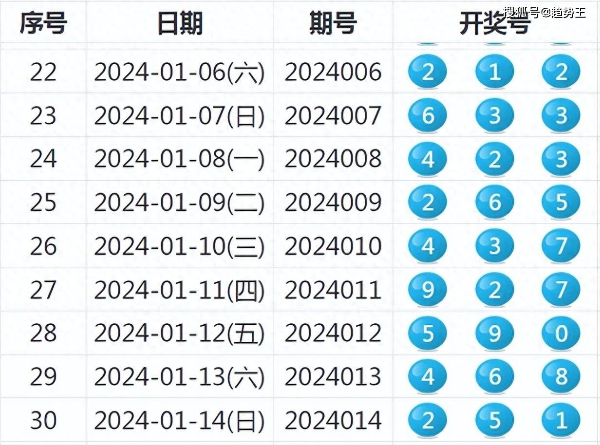 老奥2025开奖记录,老奥2025开奖记录，探寻幸运之门背后的秘密